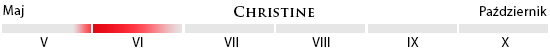 Czas owocowania odmiany Christine